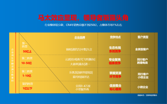 跨境电商物流数据