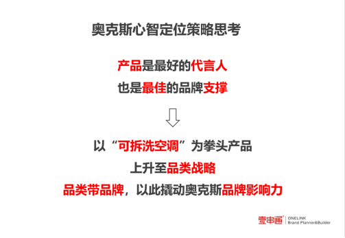 品牌战略心智定位策略