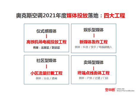 品牌关键点落地