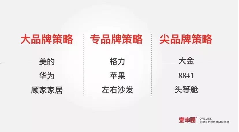 给消费者购买的理由