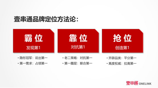 壹串通品牌策划霸位策略 壹串通品牌策划霸位策略