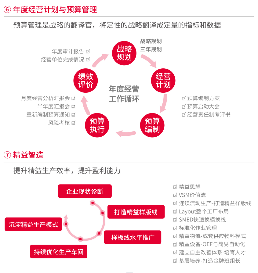 数字化转型